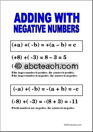 Negative Numbers and Addition Poster