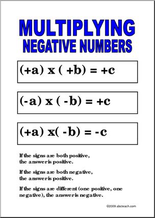 Negative Numbers and Multiplication Poster