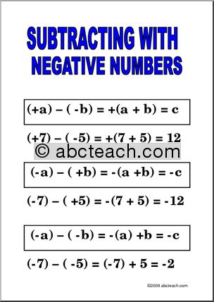 Negative Numbers and Subtraction Clip Art