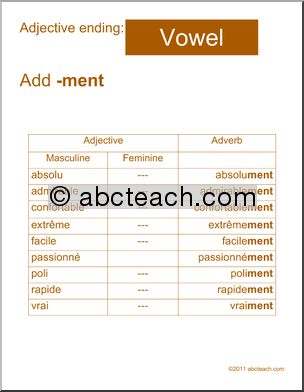 French: Poster: Adverb Formation–Vowel