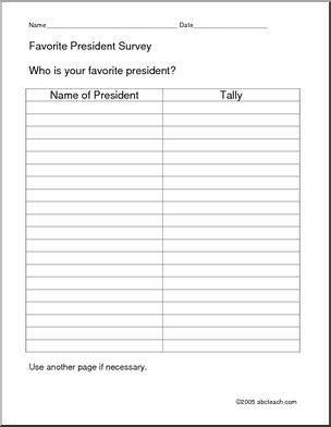 Bar Graph (create): Favorite President