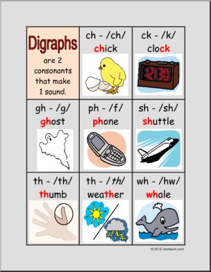 Chart: Digraphs with Pictures  (primary)