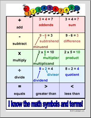 Chart: Math Terms (primary)