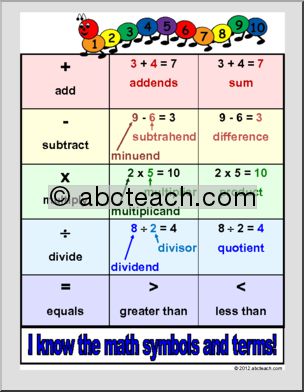 Chart: Math Terms (primary)