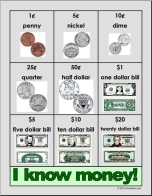 Chart: U.S. Money (primary)