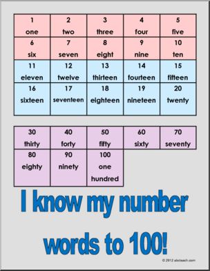 Number Names 1 to 100, Spelling