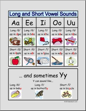 Vowels (primary) Chart