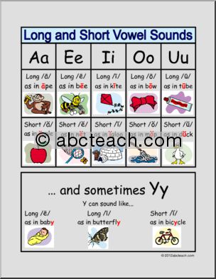 Vowels (primary) Chart