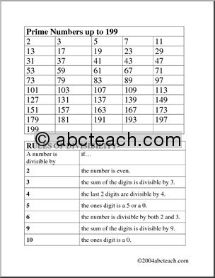 Prime Numbers and Rules of Divisibility Math Rules