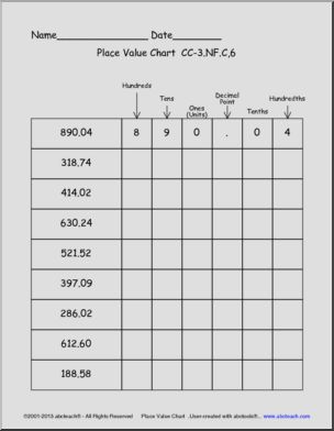 Math: Place Value Chart – Hundreds Place (with decimals)