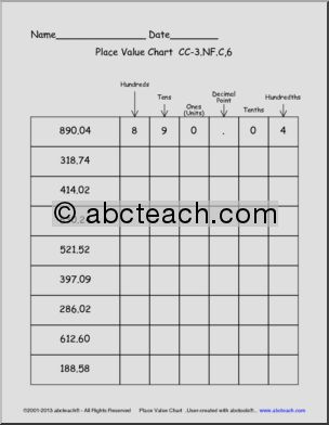 Math: Place Value Chart – Hundreds Place (with decimals)
