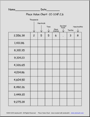 Math: Place Value Chart – Thousands Place (with decimals)