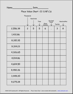 Place Value Chart Worksheets - Decimal Places and Place Value - Common Core  Math