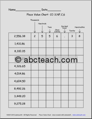 Math: Place Value Chart – Thousands Place (with decimals)
