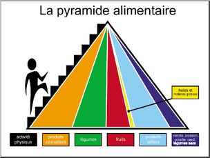French: Board Game–Pyramide alimentaire