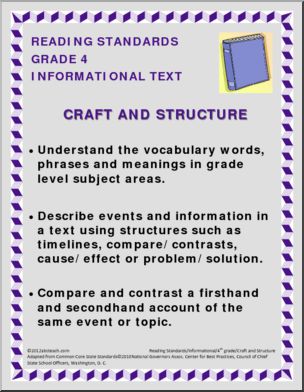 Reading Standards Poster Set – 4th Grade Informational Text Common Core