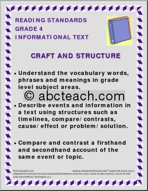 Reading Standards Poster Set – 4th Grade Informational Text Common Core