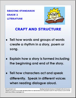 Reading Standards Poster Set – 2nd Grade Literature Common Core