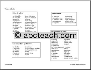 French: Reflexive verbs by category
