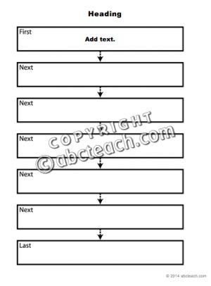 Graphic Organizer: Sequencing Chart (type in)