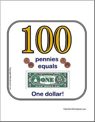 100th Day – 100 Pennies Sign