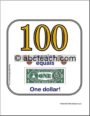100th Day – 100 Pennies Sign
