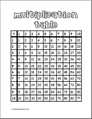 Multiplication Tables (b/w) Poster