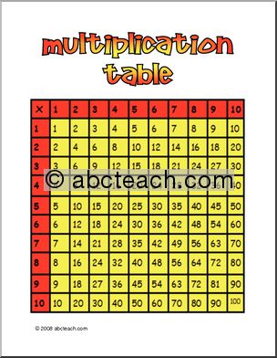 Multiplication Tables (color) Poster