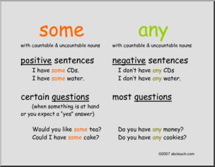 Poster: Some versus Any (ESL)