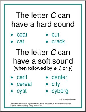 Hard and Soft C’ Spelling Poster