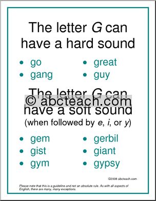 Hard and Soft G’ Spelling Poster
