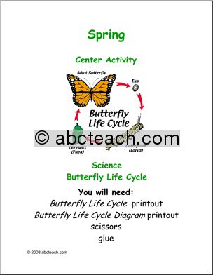 Learning Center: Spring – Butterfly Life Cycle
