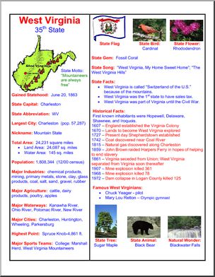 West Virginia: State Animal – Black Bear – Abcteach