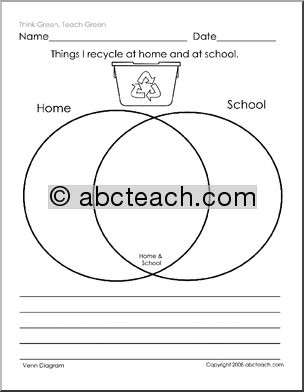 Venn Diagram: Recycling at Home and at School