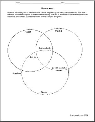 Venn Diagram: Recycling (three-part)