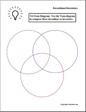Venn Diagram: Inventions/Inventors