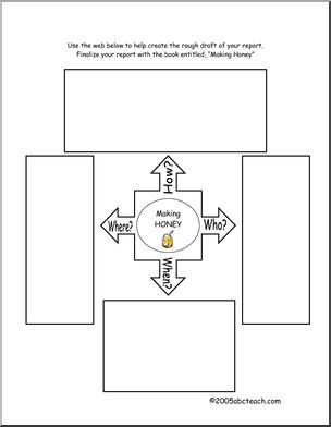 Comprehension: Honeybees (primary) – Abcteach