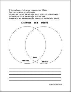 Venn Diagram: Arachnids/Insects