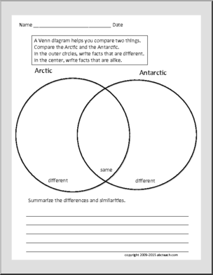 Venn Diagram: Arctic and Antarctica