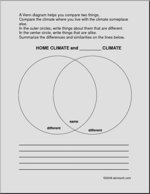 Venn Diagram: Climate Comparison