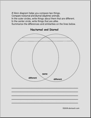 Venn Diagram: Nocturnal vs. Diurnal