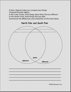 Venn Diagram: Polar Regions