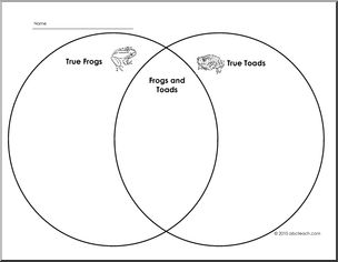 Venn Diagram: Frog or Toad Blank (elem)