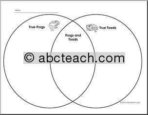 Venn Diagram: Frog or Toad Blank (elem)