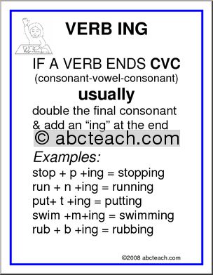Spelling ING Words Grammar Poster