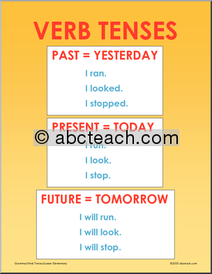 Grammar Verb Tenses (elem) Poster