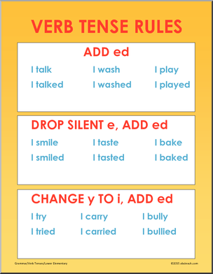 Grammar Verb Tense Rules (elem) Poster I