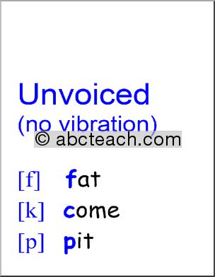 Poster: Voiced versus Unvoiced Consonants–large (ESL)