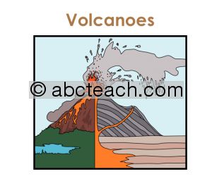 PowerPoint Presentation: Types of Volcanoes (upper el/middle)