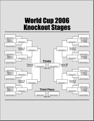 Chart: World Cup Soccer 2006